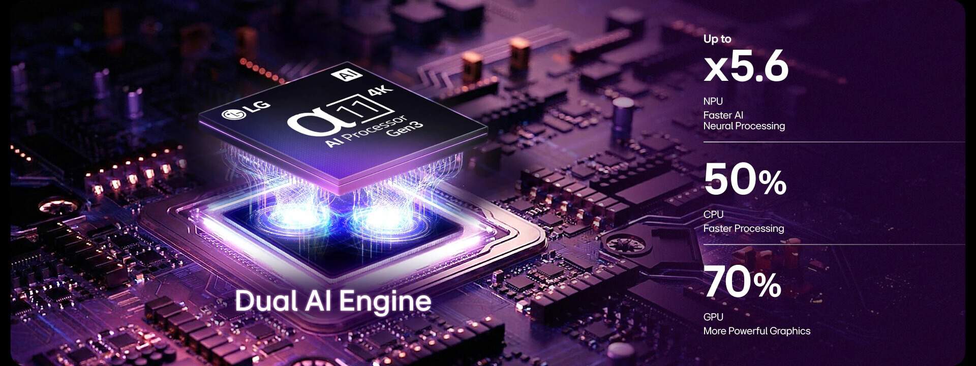 Bộ xử lý α11 AI Processor 4K Gen3 mạnh mẽ